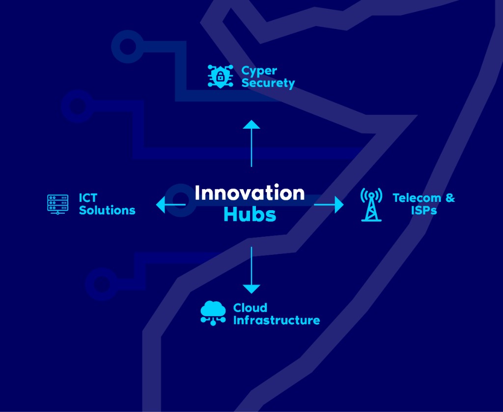 Digital Integration and Regional Collaboration